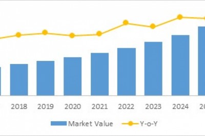 Electro-Diagnostic Devices Market To Surpass US$ 1,862 Million By 2026