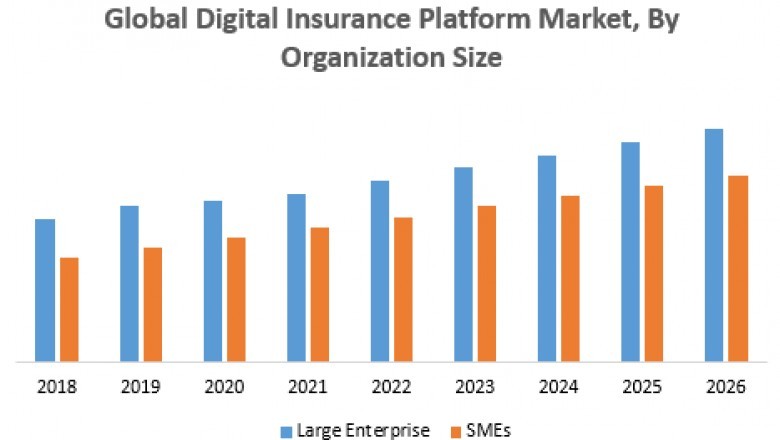 Global Digital Insurance Platform Market