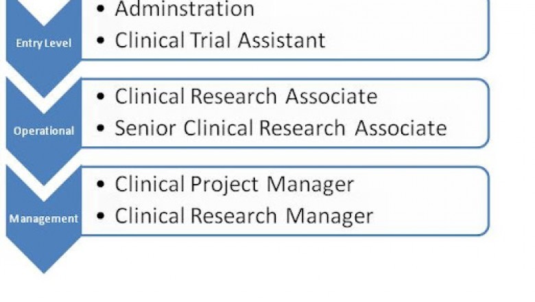How to Become a Clinical Research Associate – Clinical Research Courses