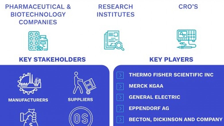 Microcarrier Market Size By Product, By Application, By End-User, By Geographic Scope And Forecast