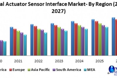 Global Actuator Sensor Interface Market