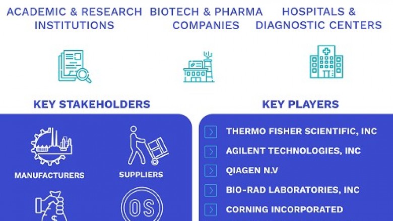 Polymerase Chain Reaction (PCR) Consumables Market Size By Product