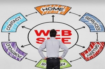 6 Tips for Digital Marketing Website Management