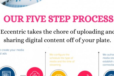 Digital Signage Toronto | Eccentric Business Intelligence