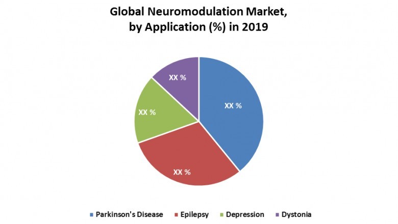 Global Burn Ointment Market: Industry Analysis and Forecast (2020-2026)