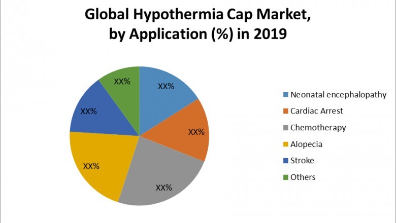 Global Hypothermia Cap Market: Industry Analysis and Forecast (2020-2026)