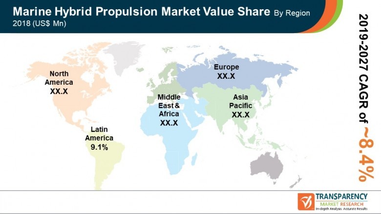 Global Marine Hybrid Propulsion Market to hit US$ 7.5 Bn by 2027