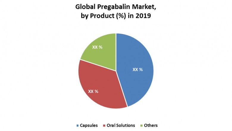 Global PEGylated Proteins Market: Industry Analysis and Forecast (2020-2026)