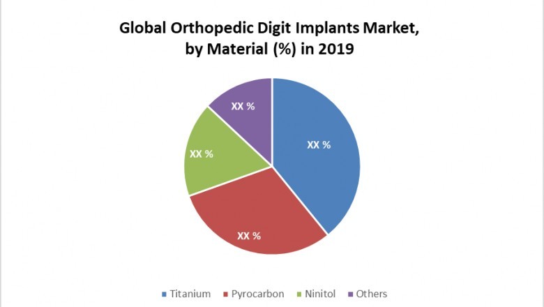 Global Surgical G-arm Market: Industry Analysis and Forecast (2020-2026)