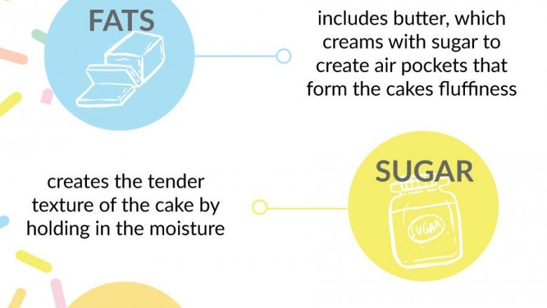 How to Decorate Cookies: A Step-by-Step Guide.