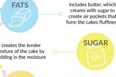 How to Decorate Cookies: A Step-by-Step Guide.