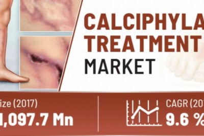 Calciphylaxis Treatment Market To Surpass US$ 2,400 Million By 2026