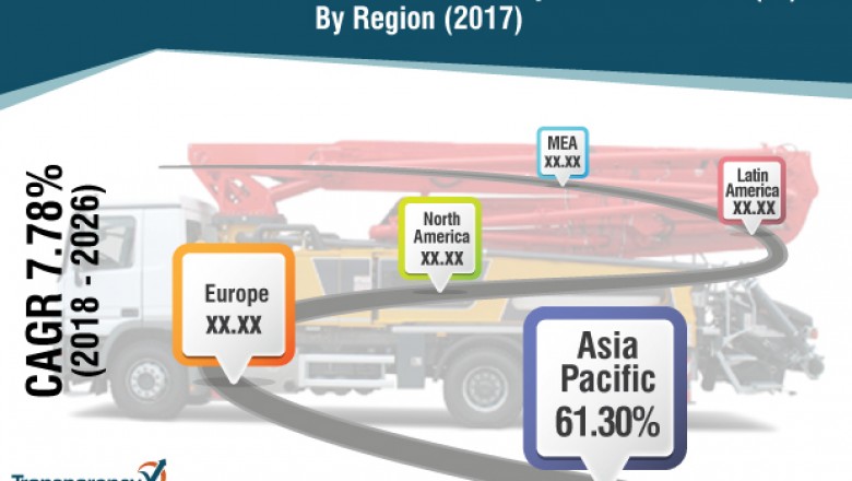 What are the Trends and Key Drivers in Truck Mounted Concrete Pump Market