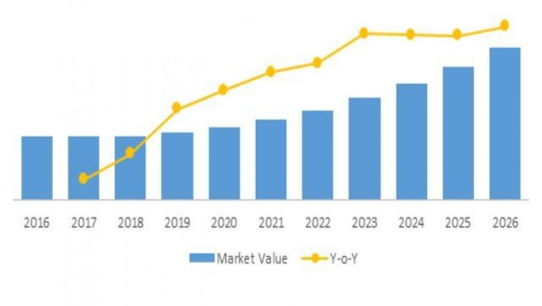 New Born Screening Market Size Share Trends Forecast Opportunity Analysis 2026
