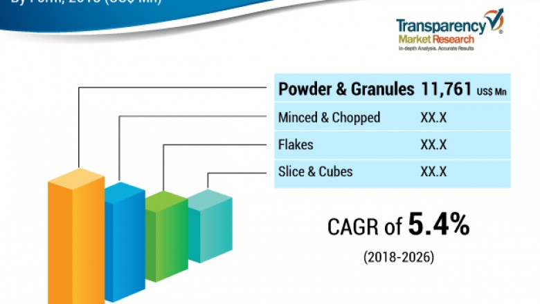 Global Dried Vegetable Market is projected to expand 5.4% CAGR by 2026