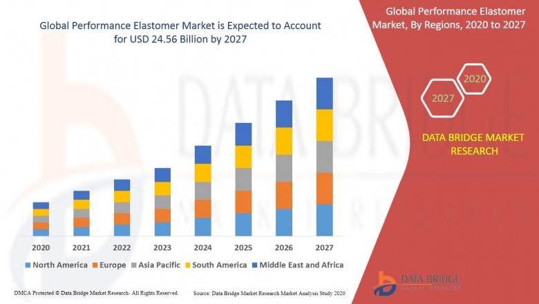 Performance elastomer Market Has Been Evolving the New Trends to Consider