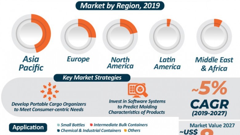 PE Blow Molded Products Market to reach US$ 8 Bn by 2027