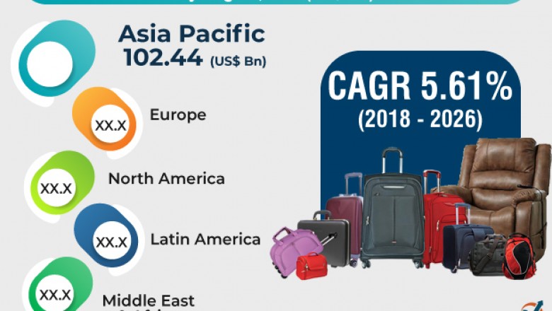 Non-leather Products Market is estimated to reach US$ 390 bn by 2026