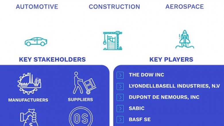 North America Plastic Compounding Market Size By Product (Thermoplastic Elastomers, Thermosetting Polymers, and Thermoplastic Polymers)