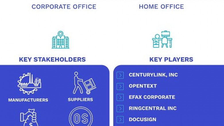 Online Fax Market Size By Product (Subscription-Based Service and Pay-Per-Use Fax Service), By Application