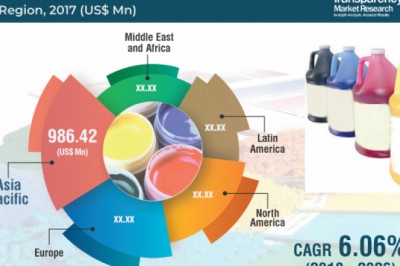 Ceramic Inks Market is projected to expand 6% CAGR by 2026