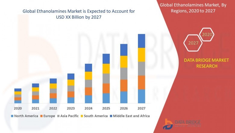 Ethanolamines Market Industry Size, Status and Outlook, Competitive Landscape and Segment Forecasts 2020-2027