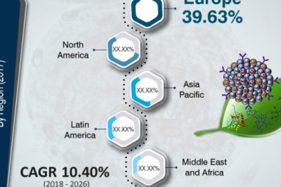Global Competitive Analysis of Microencapsulated Pesticides Market
