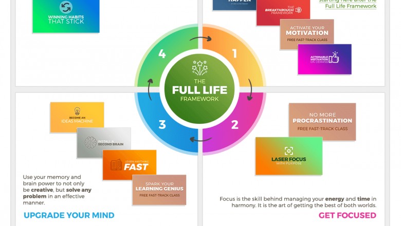 How to Live a Full Life