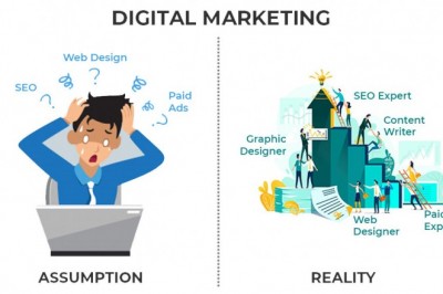 Digital  Marketing: Assumption vs Reality