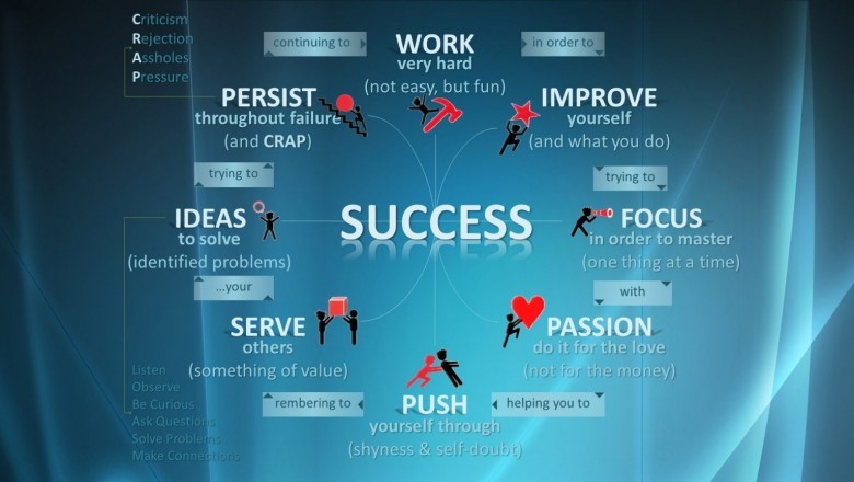 Internet Links To Happiness And Success