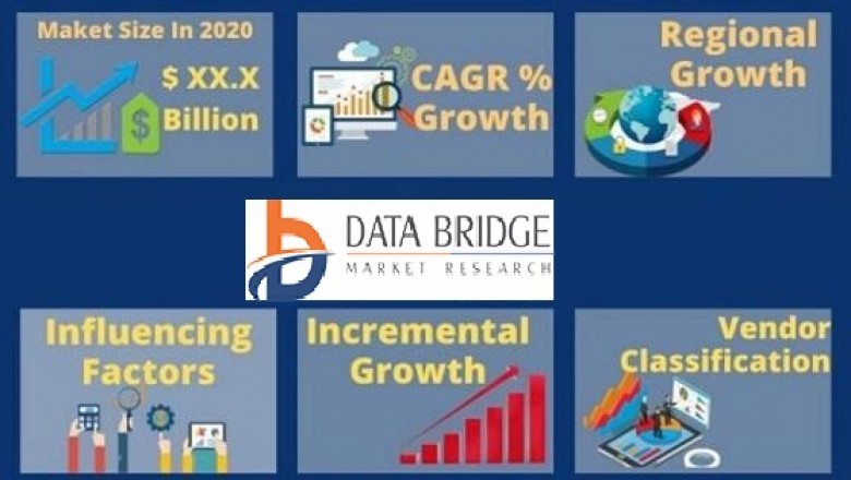 Corrugated Board Packaging Market Size and Forecast 2021-2027 | COVID 19 Impact And Recovery