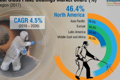 Glass Flake Coatings Market is estimated to surpass US$ 2189.62 Mn by 2026