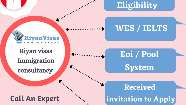 Visa and Immigration Consultants | RiyanVisas