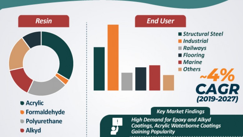 What are the Top Leading Players in Europe and Africa Waterborne Coatings Market?