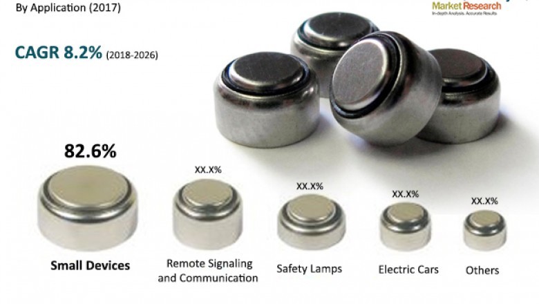 Zinc-Air Batteries Market to Reach US$ 2,848.90 Mn by 2026