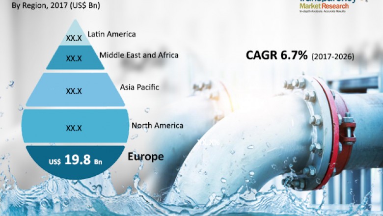 Drinking Water Pipe Repair Market is projected to expand 6.7% CAGR by 2026