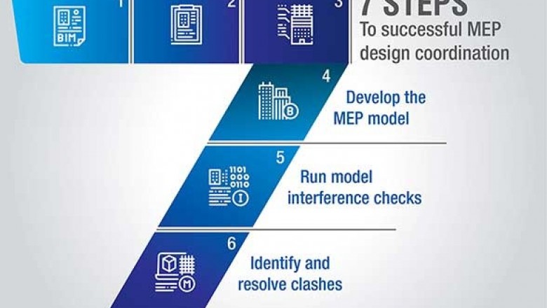 7 Steps to Successful MEP Design Coordination