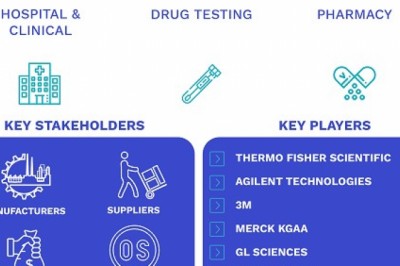 Solid Phase Extraction (SPE) Consumables Market Size By Product