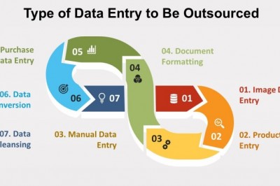 2021 Guide For Outsourcing Data Entry Services