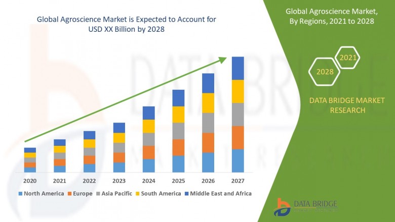 Agroscience SWOT Analysis, Business Growth Opportunities By Top Companies 2021.