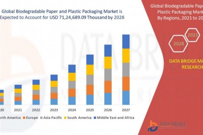 Biodegradable Paper and Plastic Packaging Market 2021 Demand Forecast to 2028