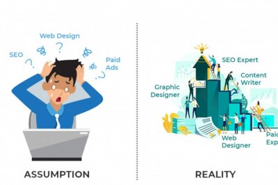 Digital Marketing:  Assumptions Vs Realness
