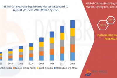 Catalyst Handling Services Market Impacts, CAGR, Growth Factors and Forecast From 2021 to 2028