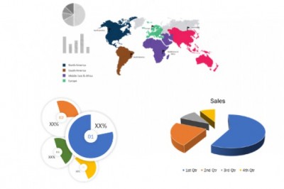 Raman Spectroscopy Market Trends, Key Players, Overview