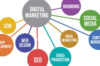 Traits of Best Digital Marketing Company in Bangalore
