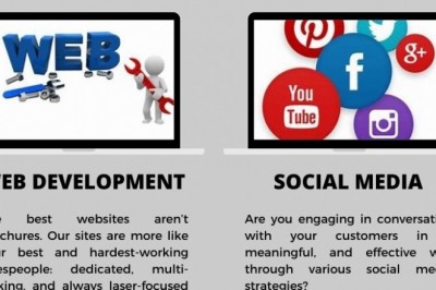 Web Design Huntsville - eSYNCS Advertising Agency