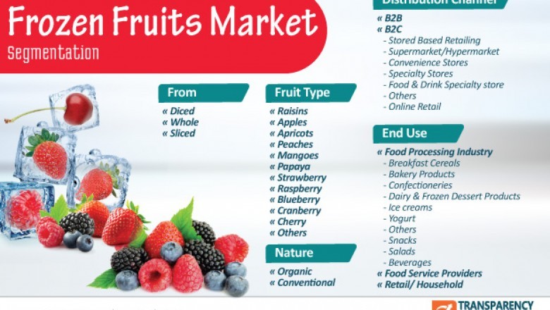 Frozen fruits market to reach valuation of ~us$ 21 BN by 2030: TRANSPARENCY MARKET RESEARCH