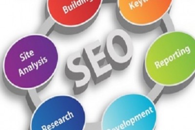Search Engine Optimization Huntsville | eSYNCS Advertising Agency