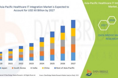 (APAC) Healthcare IT Integration Market : Features, Opportunities and Challenges