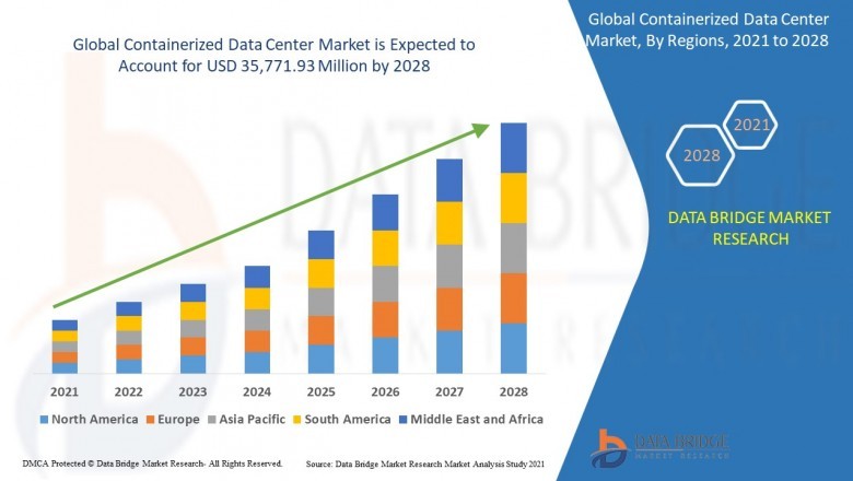 Containerized Data Center Market Comprehensive Analysis, Geographical Segmentation, Size, Share, and Outlook 2021 -2028